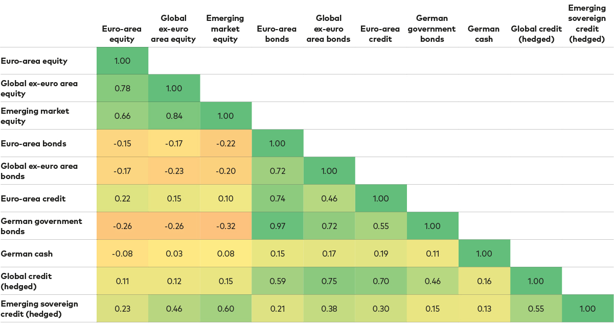 vanguard emerging markets stock index fund gbp acc