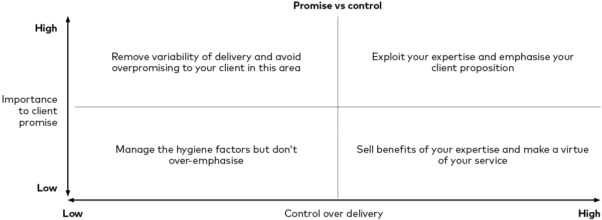 promise vs control promise vs control